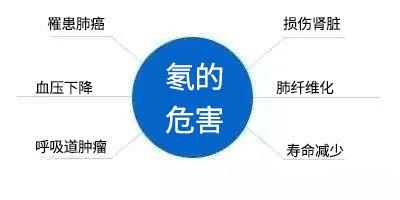 地下除氡是一個(gè)重要的環(huán)境安全與健康問(wèn)題